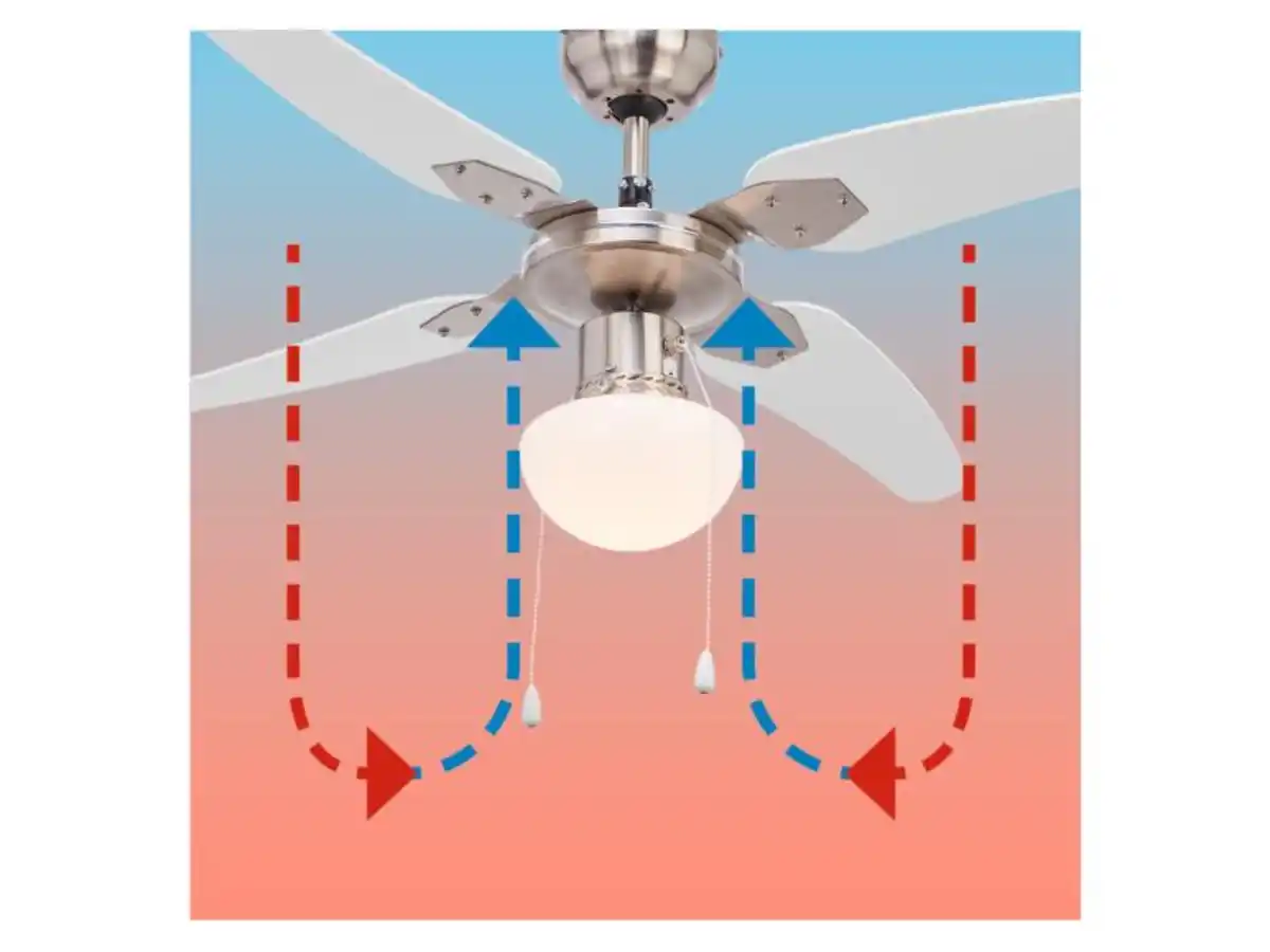 Bild 3 von LIVARNO home Deckenleuchte LED mit Ventilator klassisch