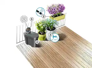 Gardena AquaBloom Set inkl. Wasserbehälter