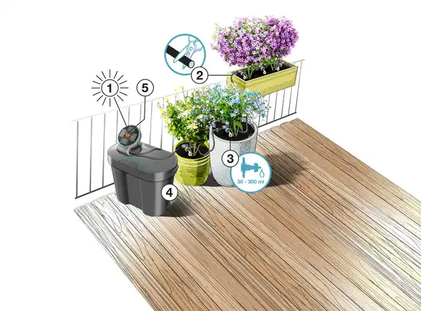 Bild 1 von Gardena AquaBloom Set inkl. Wasserbehälter