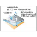 Bild 4 von Toptex Pro Arbeits-Softshell-Bermuda