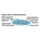 Bild 2 von Ortho-Vital 3-Kammer-Kopfkissen