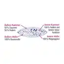 Bild 2 von Ortho-Vital Luxus 3-Kammer-Kopfkissen