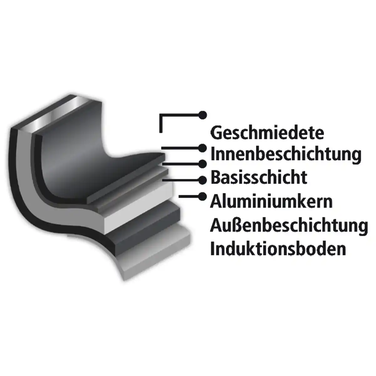 Bild 2 von Gsw Granitpfanne "Nero"