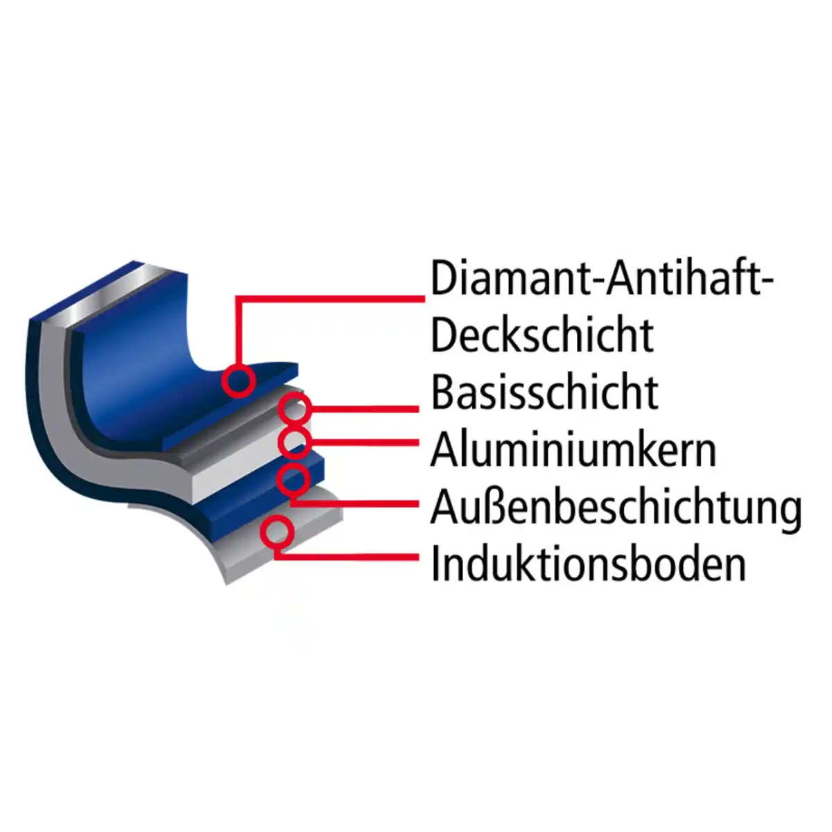 Bild 2 von Ceraflon Prestige Diamant Diamant-Topf mit Deckel /-Viereckpfanne