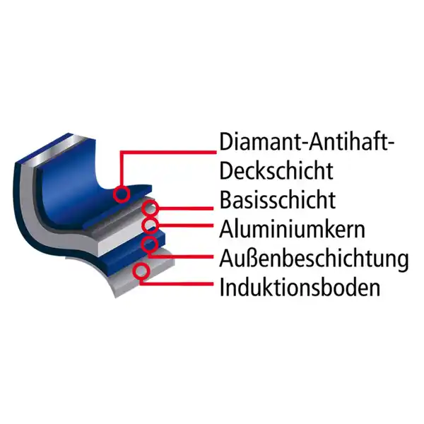 Bild 2 von Ceraflon Prestige Diamant Diamant-Topf mit Deckel /-Viereckpfanne