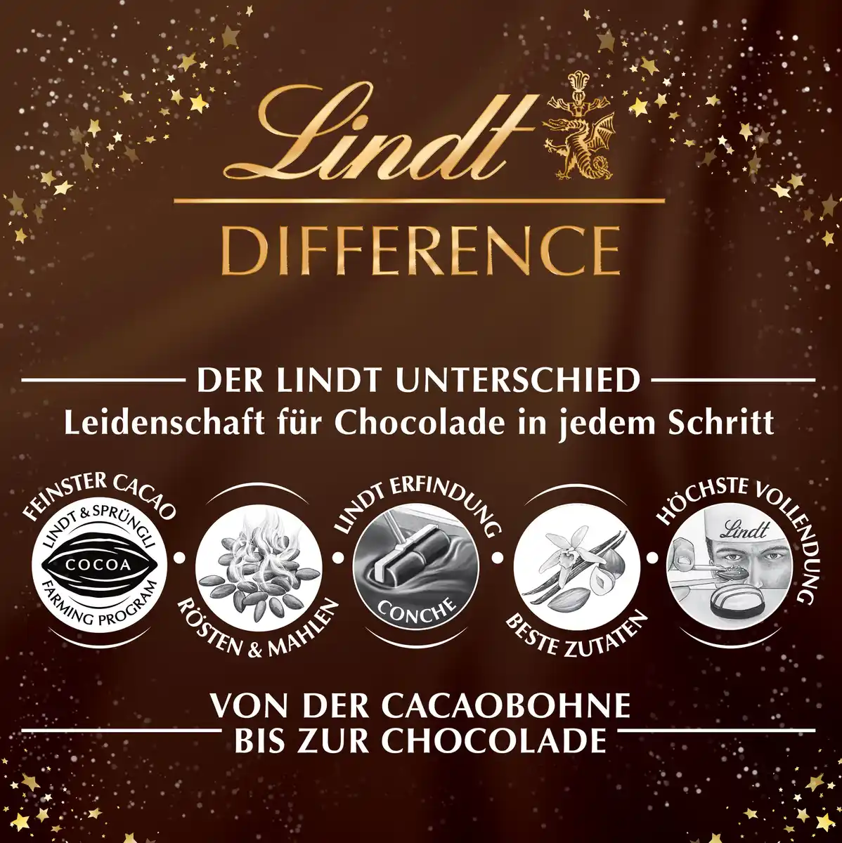 Bild 3 von Lindt Goldstücke Adventskalender 2025