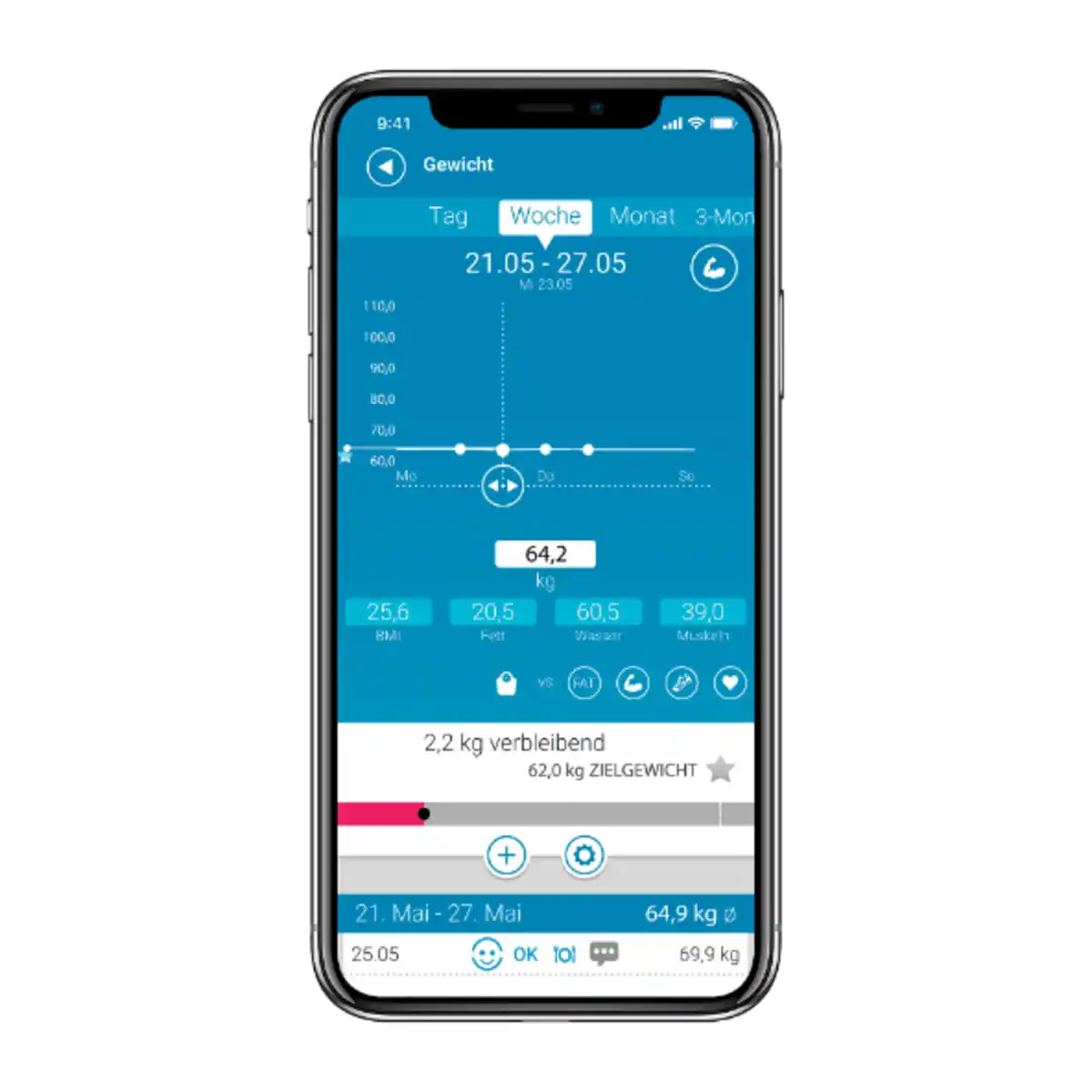 Bild 3 von MEDISANA Körperanalysewaage