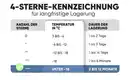 Bild 4 von Bomann Kühlschrank KS 7251 sw