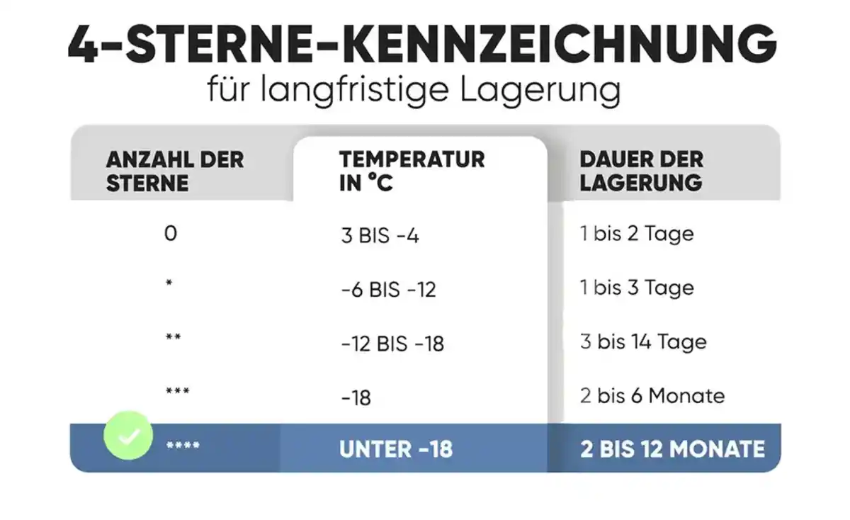 Bild 4 von Bomann Kühlschrank KS 7251 ix