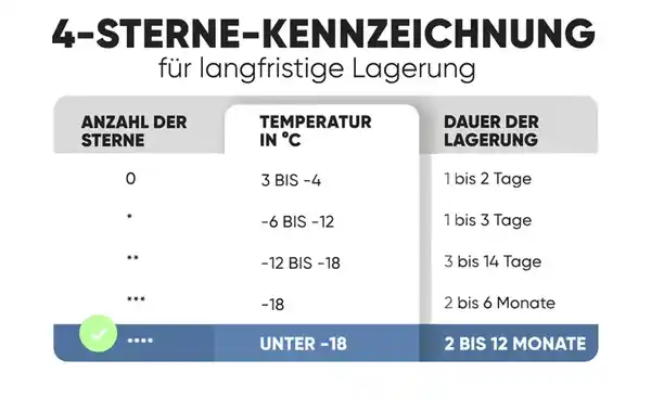 Bild 4 von Bomann Kühlschrank KS 7251 ix