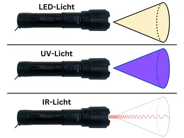 Bild 2 von Berger & Schröter | Dreifunktions LED Taschenlampe, Weiß, IR, UV
