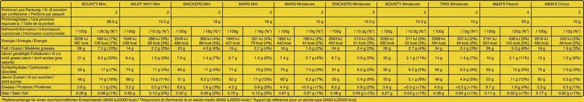 Bild 4 von Mars M&M's® & Friends Adventskalender 2025