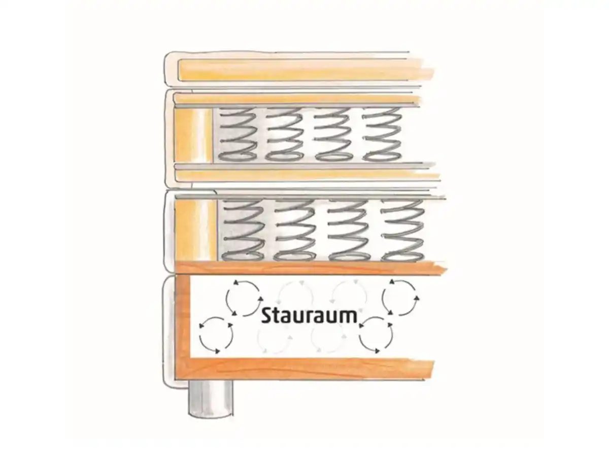 Bild 3 von SUN GARDEN Boxspringbett »Broome«, mit Stauraum