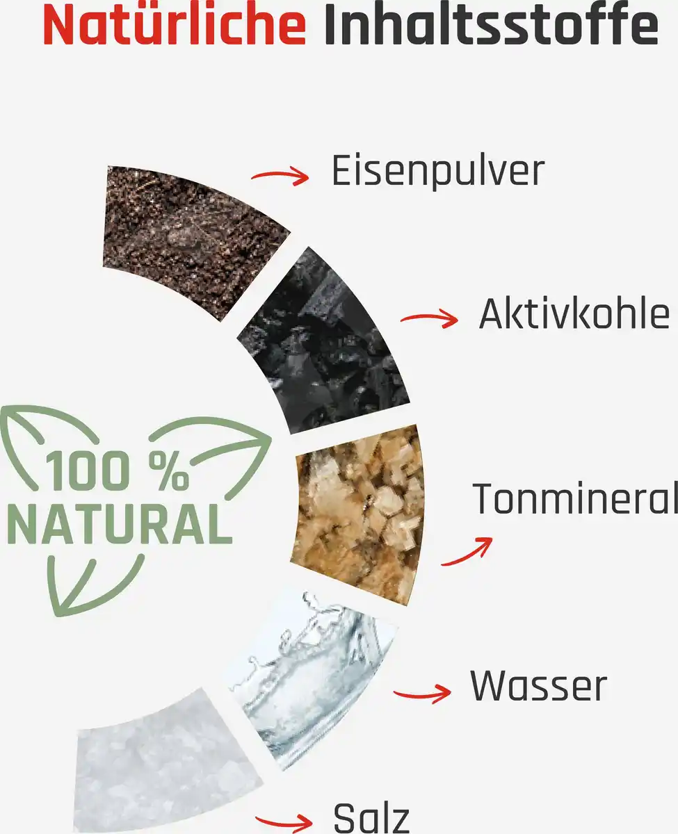 Bild 2 von TerraTherm Wärmegürtel, 1 Stück, Einheitsgröße - 12h Wärme