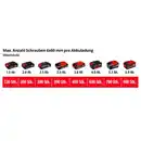 Bild 2 von EINHELL Akku-Bohrschrauber »PXC«, max. Drehzahl: 1450 U/min, mit Akku, rot