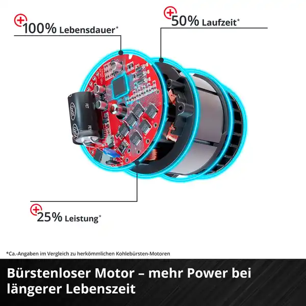 Bild 3 von EINHELL Akku-Schlagbohrschrauber »TP-CD 18 Li-i BL (2x2,0Ah)«, Power X-Change, 18 V, inkl. Akku