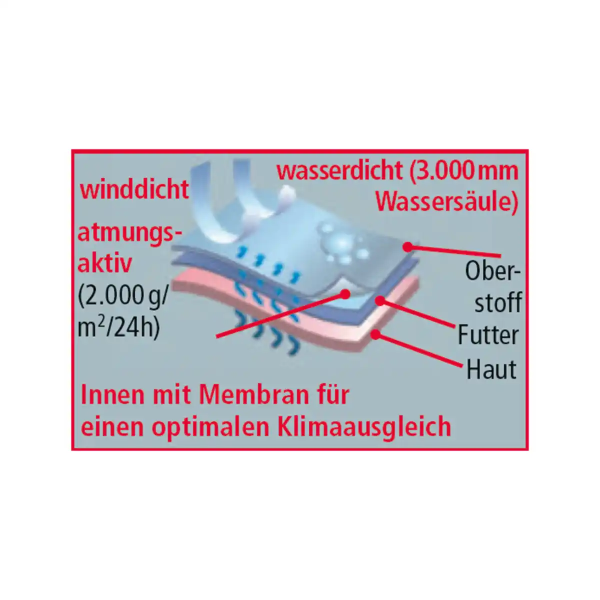 Bild 4 von Toptex Pro Softshell-Arbeitsjacke