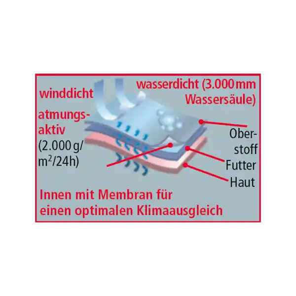 Bild 4 von Toptex Pro Softshell-Arbeitsjacke