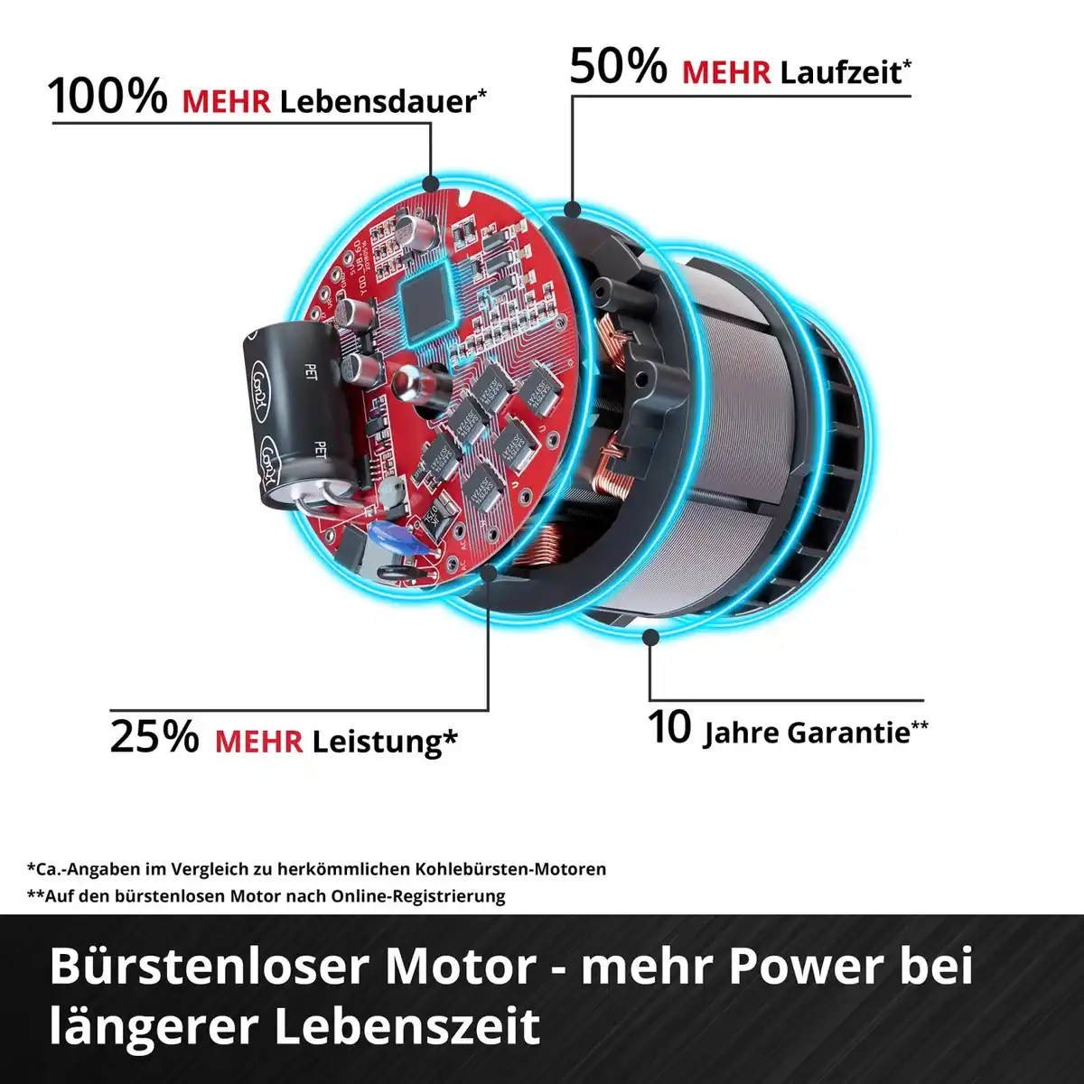 Bild 4 von Einhell Professional Akku-Laubbläser GP-LB 36/270 Li E BL-Solo