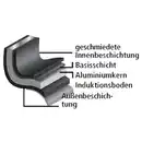 Bild 2 von Granit Royal Granit-Royal-Pfanne