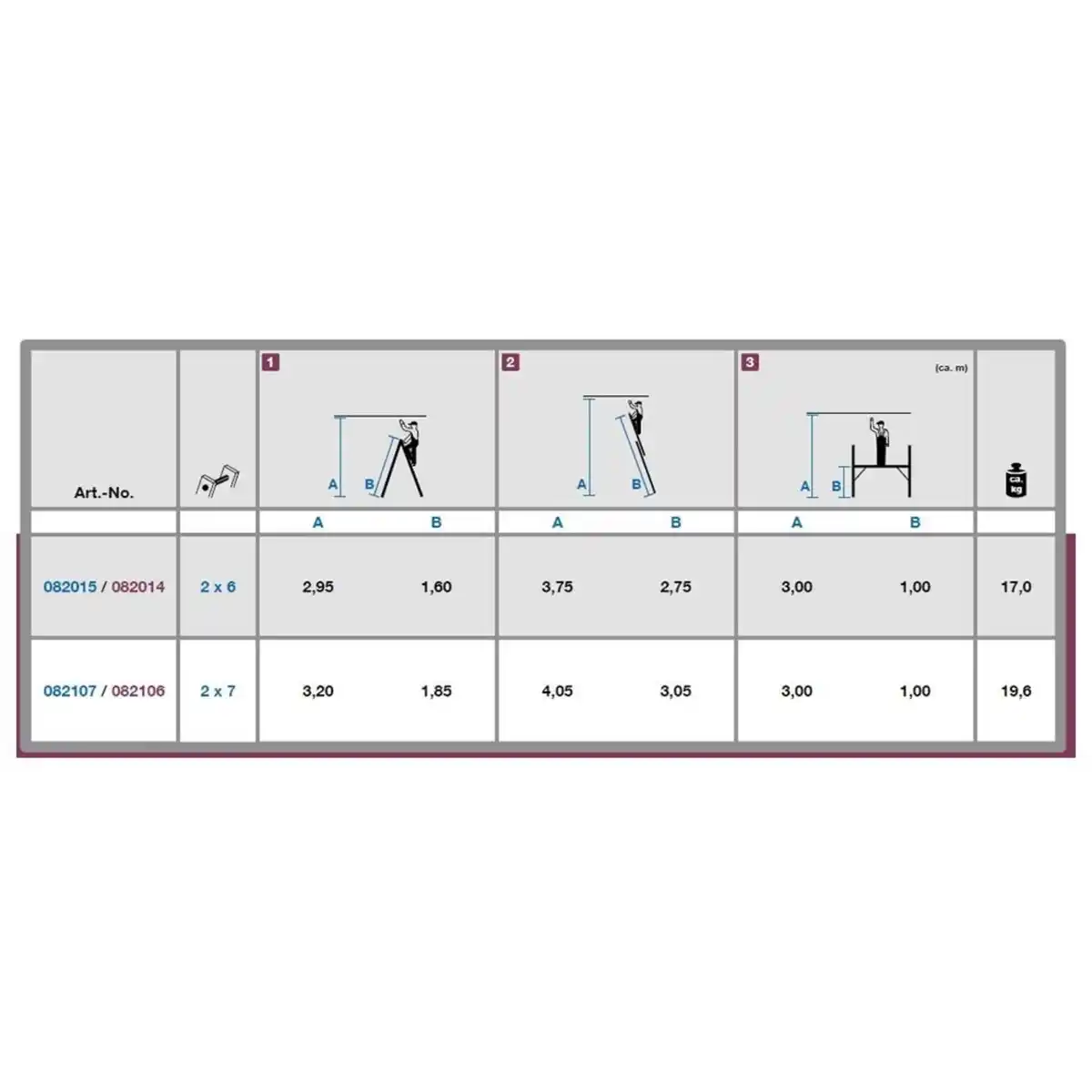 Bild 2 von KRAUSE Leiterngerüst »CORDA«, Gerüsthöhe: 168 cm