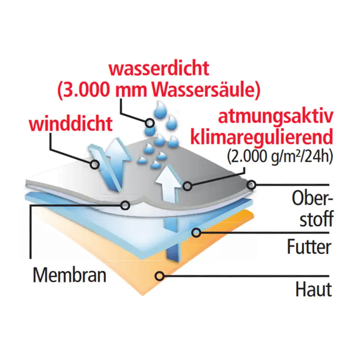 Bild 3 von Toptex Pro Herren-Arbeits-Softshelljacke "Handwerkerstyle"