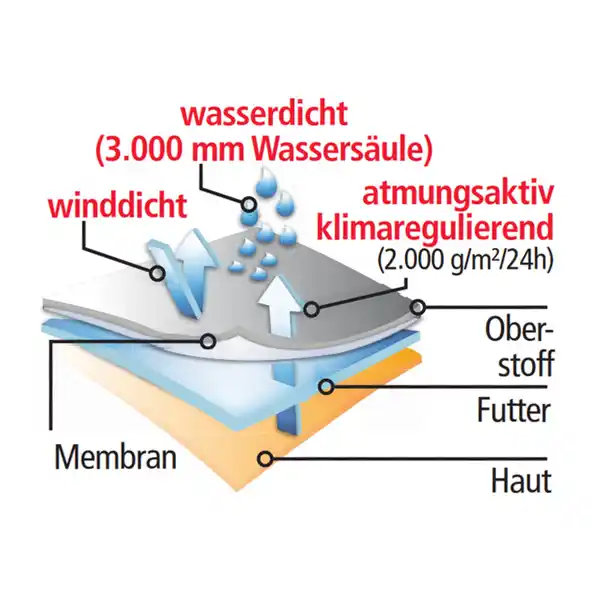 Bild 3 von Toptex Pro Kinder-Softshelljacke "Handwerkerstyle"