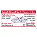 Bild 2 von Ortho-Vital Luxus 3-Kammer-Kopfkissen