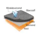 Bild 4 von Toptex Outdoor Wear Outdoor-Thermo-Strick-Troyer