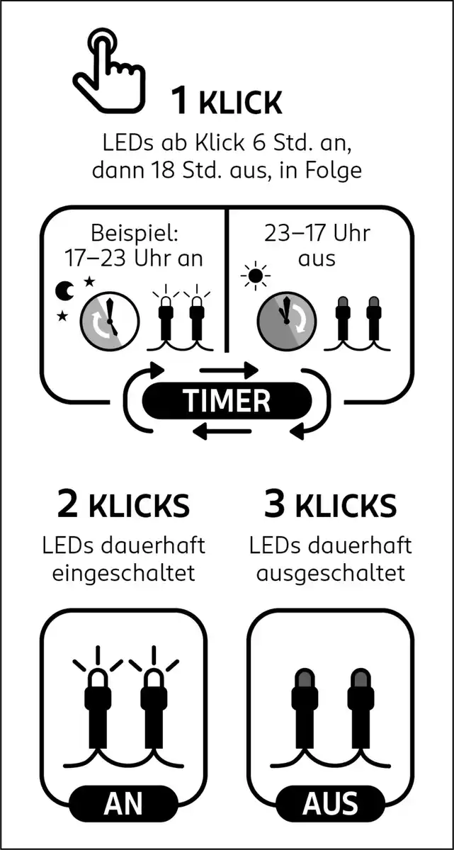 Bild 3 von IDEENWELT Micro-LED-Lichterkette – Draht