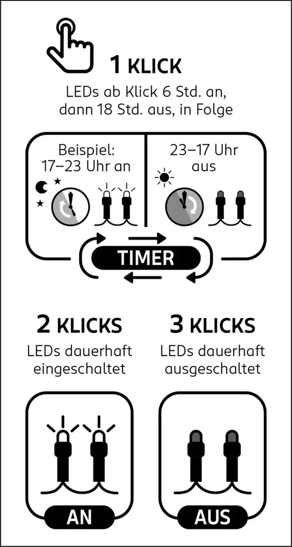 Bild 3 von IDEENWELT Micro-LED-Lichterkette – Draht