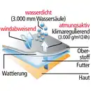 Bild 3 von Toptex Pro Softshell-Arbeits-Winterjacke