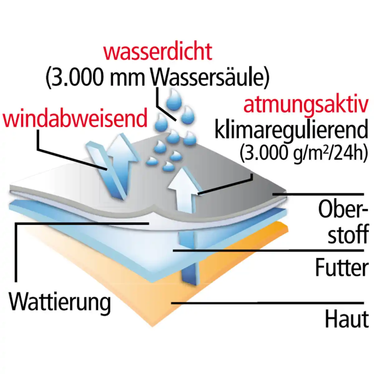 Bild 3 von Toptex Pro Softshell-Arbeits-Winterjacke