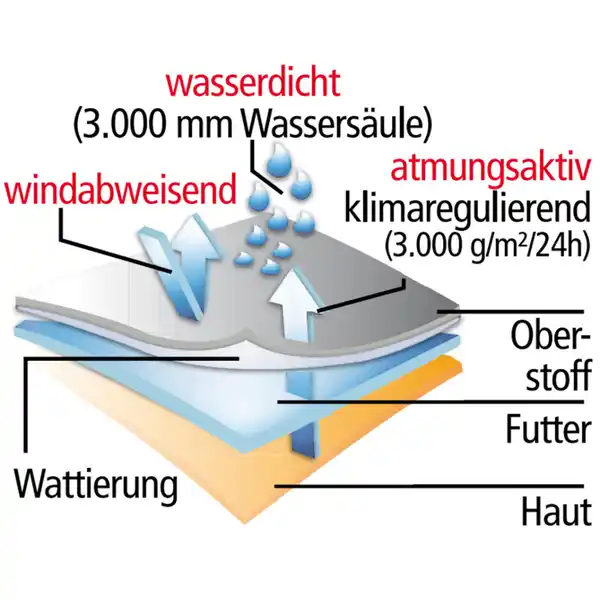 Bild 3 von Toptex Pro Softshell-Arbeits-Winterjacke
