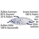 Bild 2 von Ortho-Vital 3-Kammer-Kopfkissen