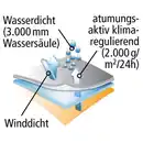 Bild 3 von Ellenor Winter-Longjacke mit Sherpa