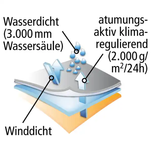 Bild 3 von Ellenor Winter-Longjacke mit Sherpa