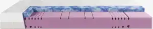 Schaummatratze 100x200cm GLUNKA fest