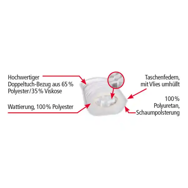 Bild 2 von Ortho-Vital Taschenfederkern-Kopfkissen