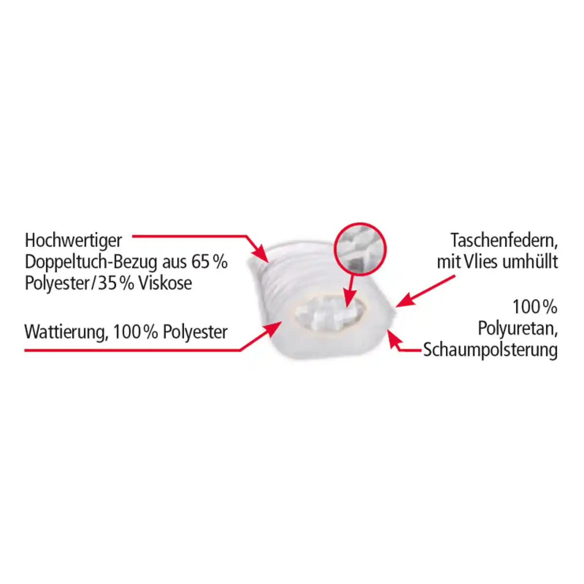 Bild 2 von Ortho-Vital Taschenfederkern-Kopfkissen