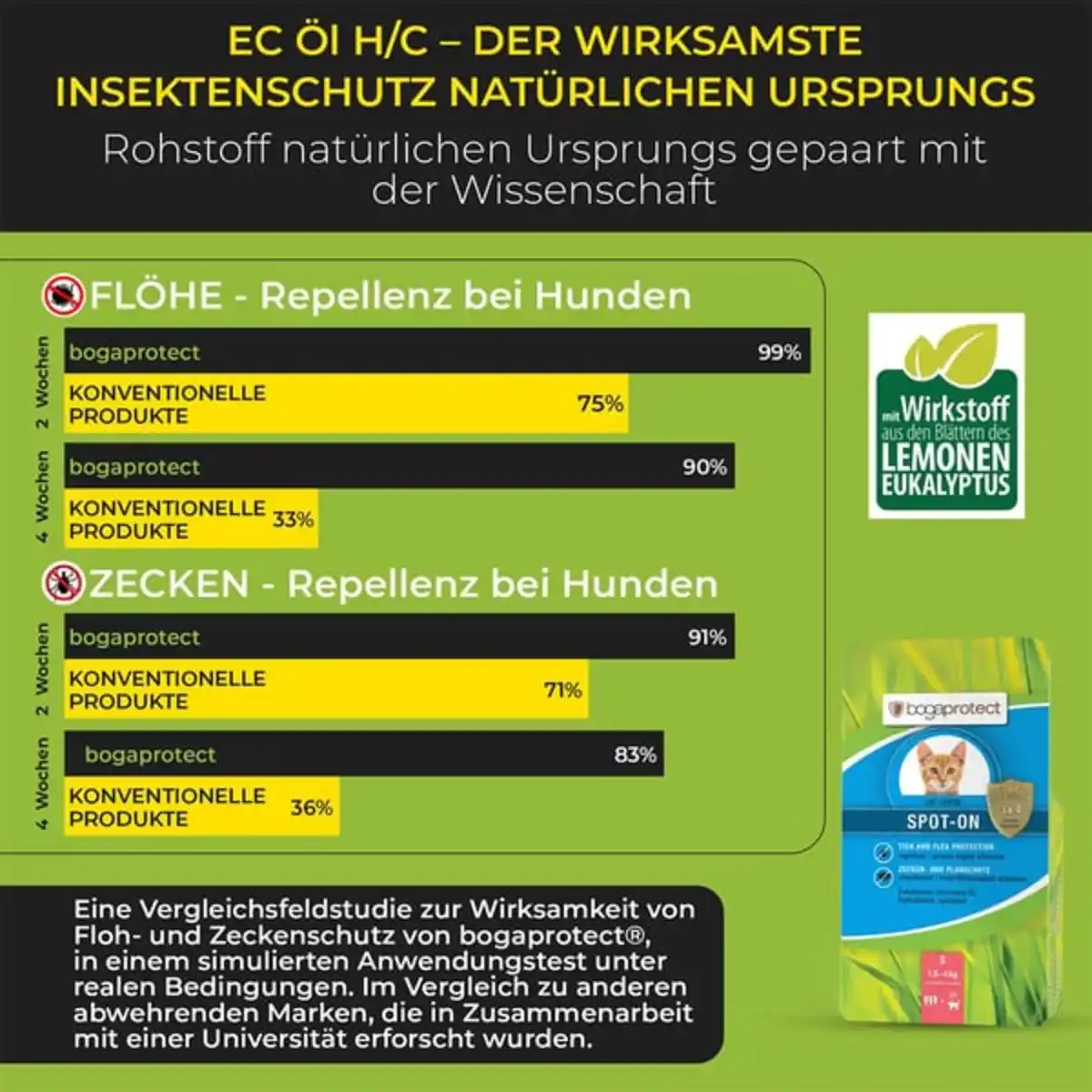 Bild 3 von bogaprotect Spot-On Katze S 3x0,7ml