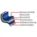 Bild 2 von Ceraflon Prestige Diamant Diamant-Pfanne "Ceraflon Diamant Smaragd"