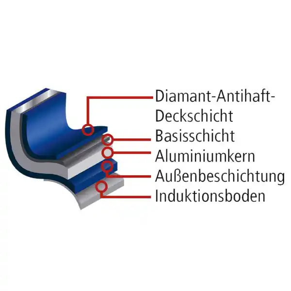 Bild 2 von Ceraflon Prestige Diamant Diamant-Pfanne "Ceraflon Diamant Smaragd"