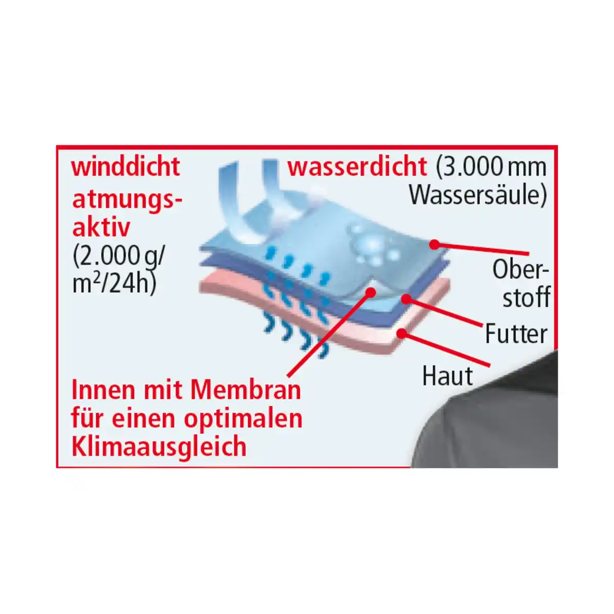 Bild 3 von Toptex Pro Softshell-Arbeitsjacke