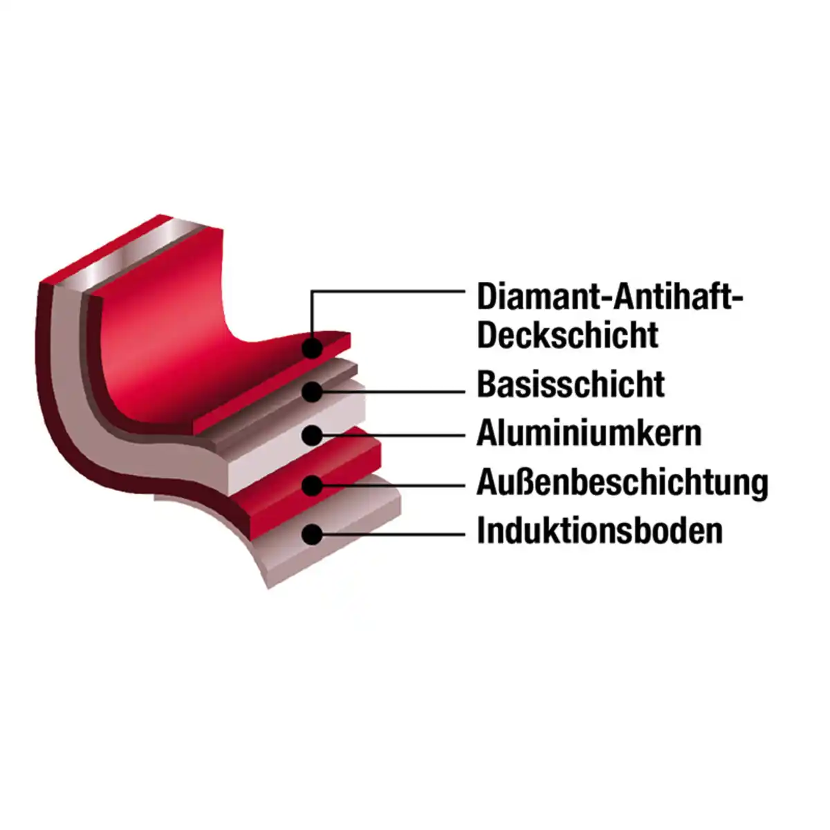 Bild 2 von Ceraflon Prestige Diamant Diamant-Pfanne
