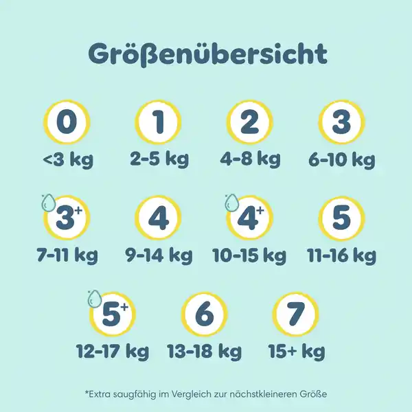 Bild 4 von Pampers Premium Protection New Baby Windeln Gr. 2 Mini (4-8 kg) Single Pack