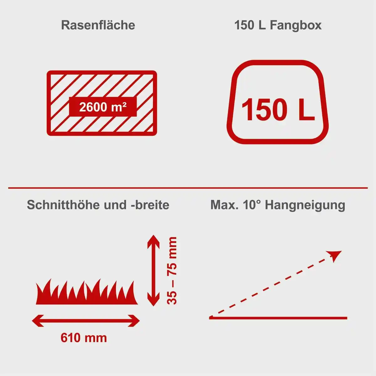 Bild 3 von Benzin-Aufsitzrasenmäher MR230-61 E Start 6 in 1