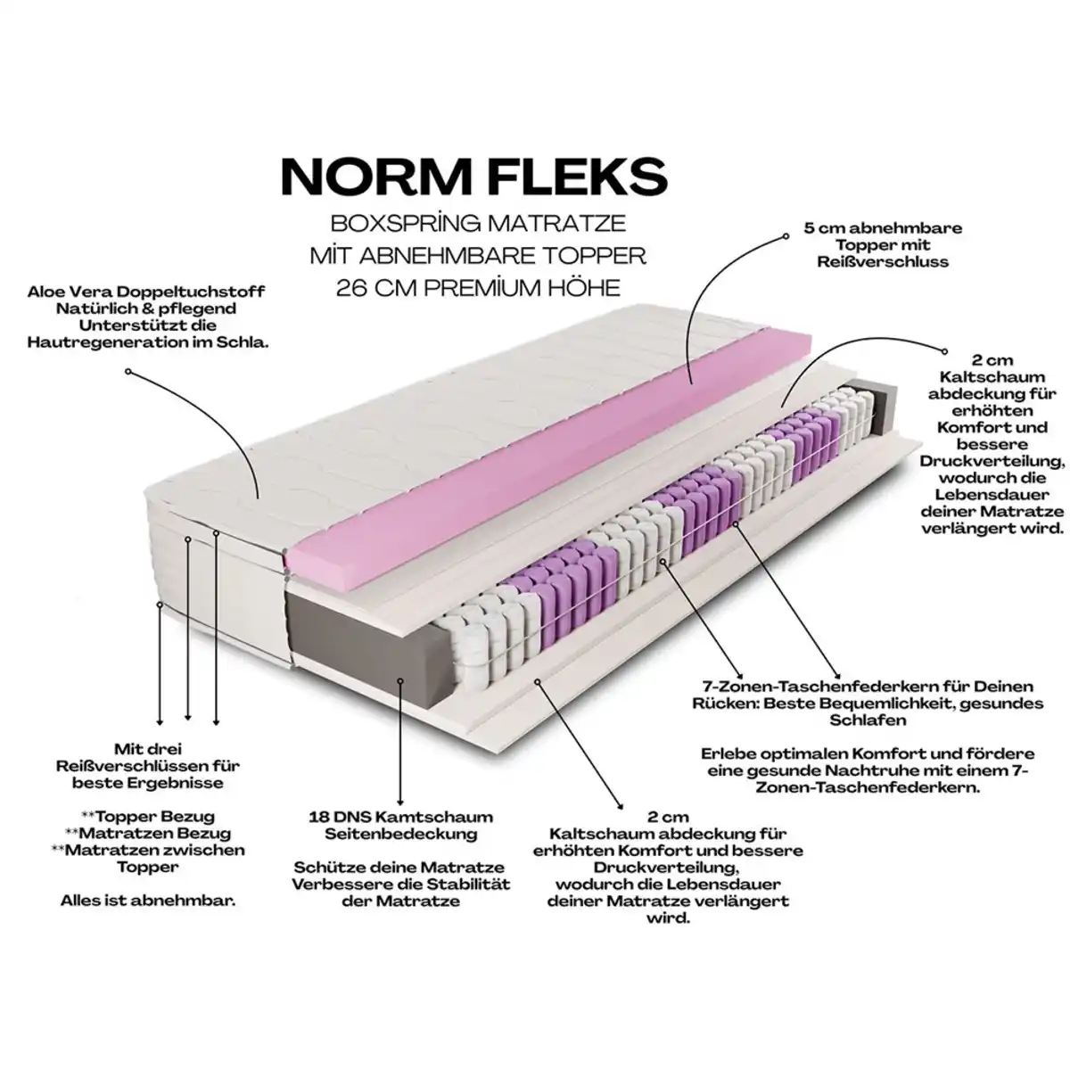 Bild 1 von AH26 Boxspringfederkernmatratze mit abnehmbarem Komfortschaum-Topper & Aloe Vera Bezug