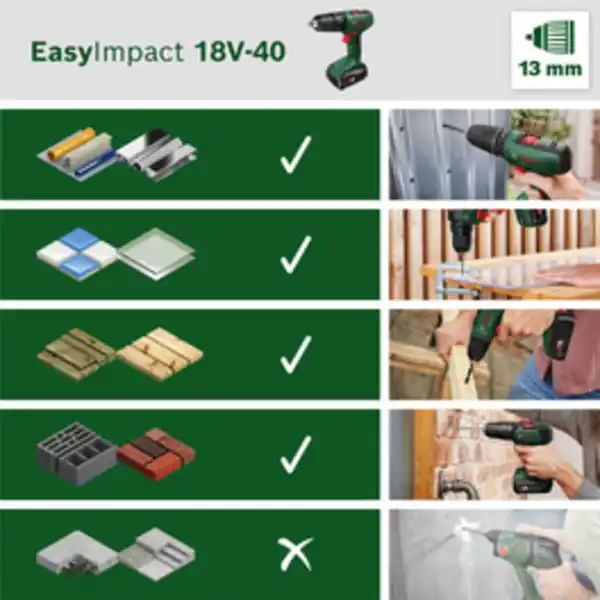 Bild 4 von BOSCH HOME & GARDEN Schlagbohrschrauber & Stichsäge, 2 Akkus + Lader