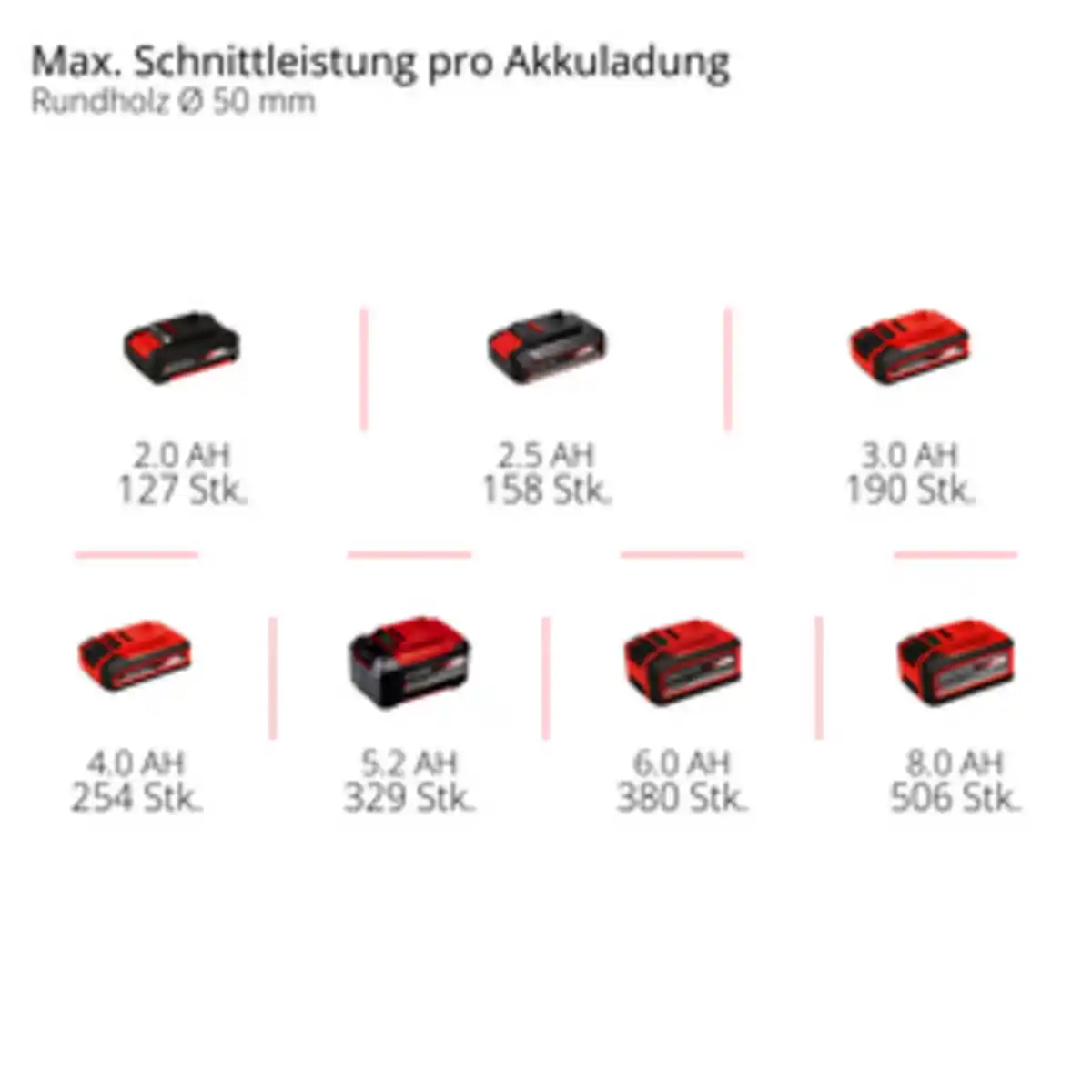 Bild 2 von EINHELL Akku-Astsäge »Power X-Change«, GE-PS 18/15 Li Holster Kit, Schwertlänge: 15,8cm, ohne Ladegerät und Akku